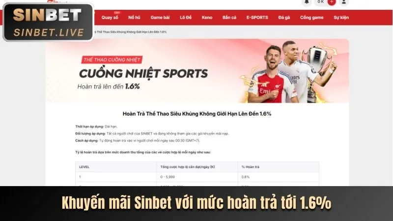 Khám phá các ưu đãi và sự kiện mới nhất tại RED88